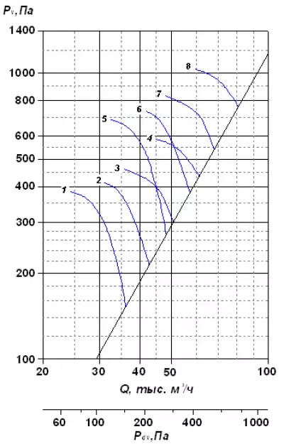 ВО-2,3-130 №11,2 18,5х1000